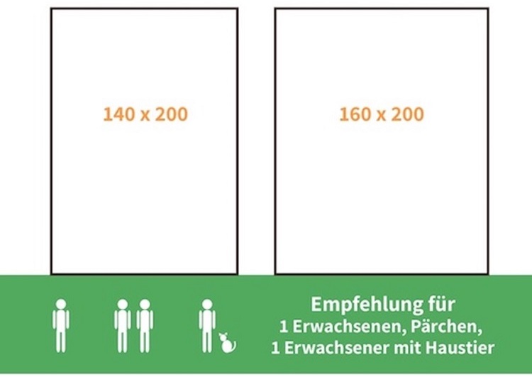 Boxspringbett 140x200 H3 Empfehlung