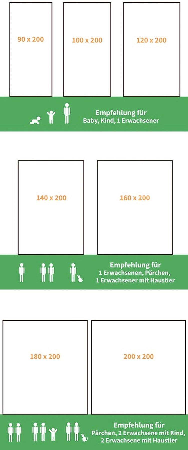 Boxspringbett 140x200 H4 Empfehlung