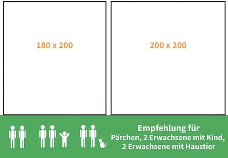 Boxspringbett 180x200 Empfehlung