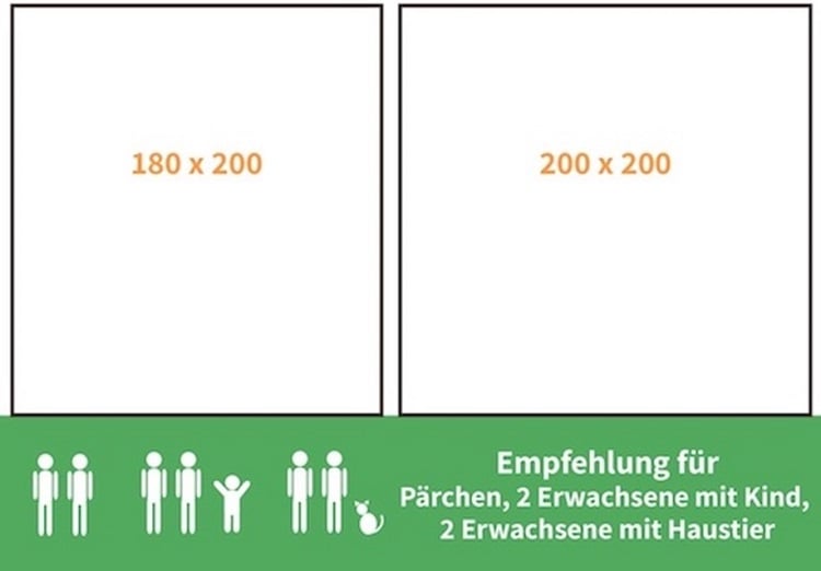 Boxspringbett 180x200 H3 Empfehlung