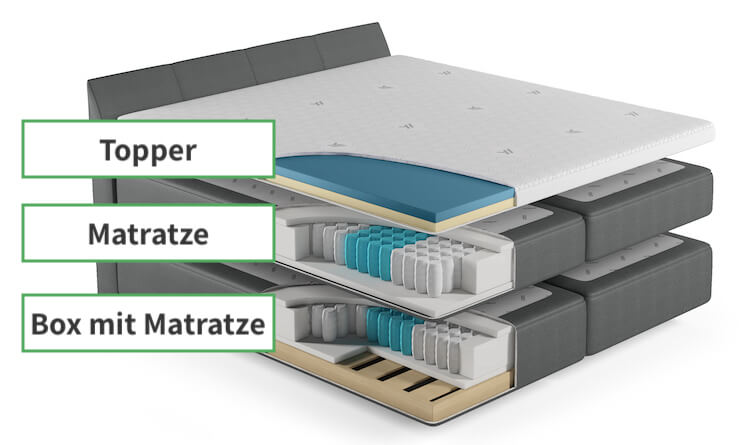 Boxspringbett Aufbau