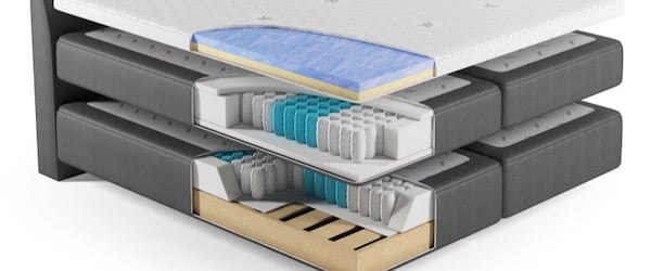 Boxspringbett Tipps - häufige Fragen FAQ