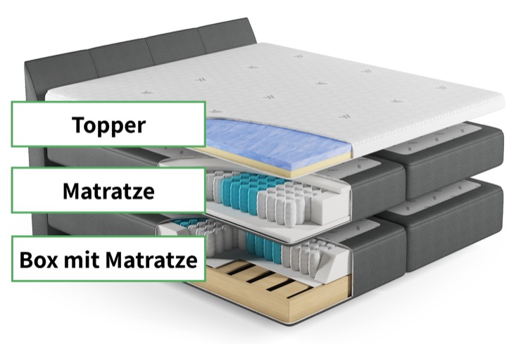 Warum sollte man einen Topper auf ein Boxspringbett oder Bett