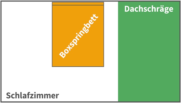 Boxspringbett Für Dachschräge Wand