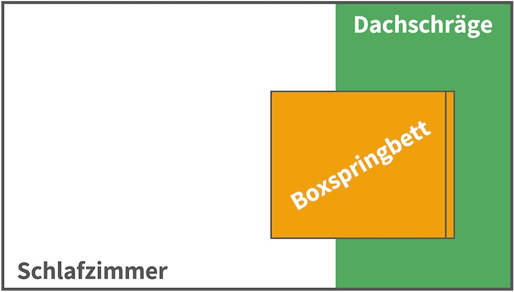 Boxspringbett Für Dachschräge Parallel