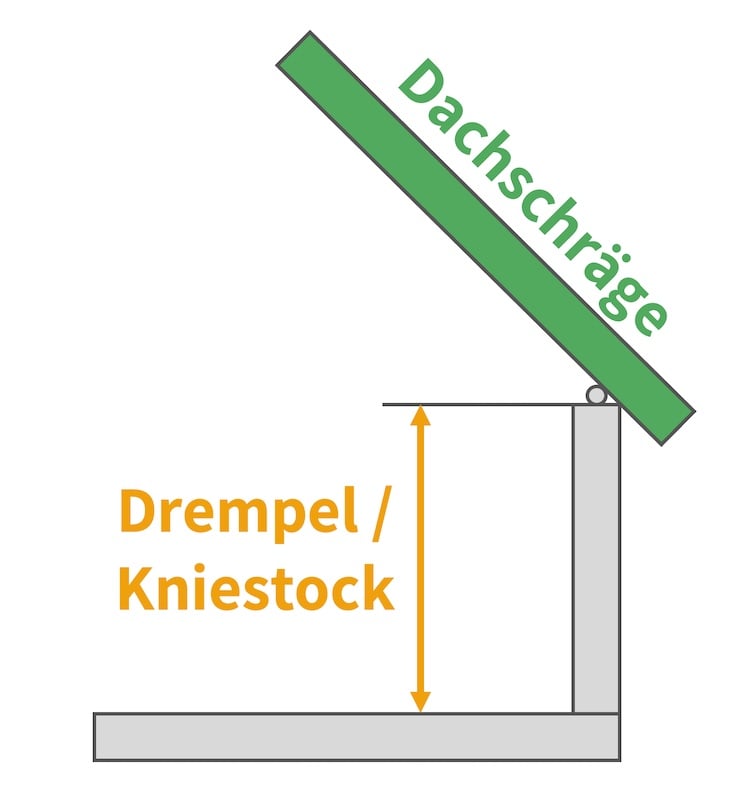 Dachschräge Kniestock Drempel