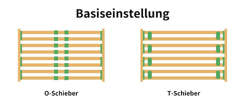 Lattenrost Einstellungen