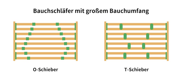 Lattenrost Einstellungen 7