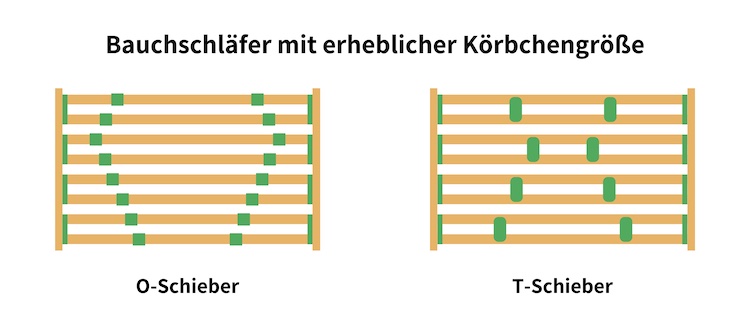 Lattenrost Einstellungen 6