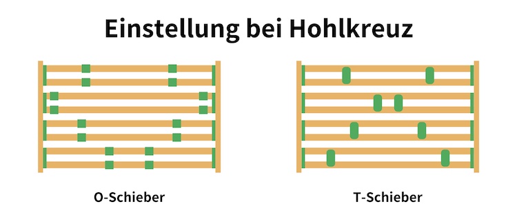 Lattenrost Einstellungen 3