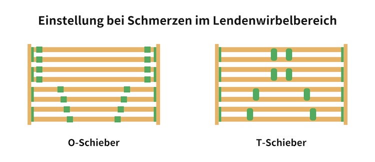Lattenrost Einstellungen 2