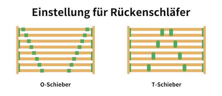 Lattenrost Einstellungen 7