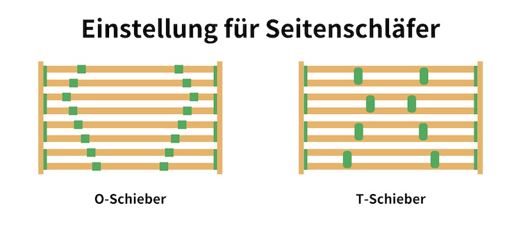 Lattenrost Einstellungen 5