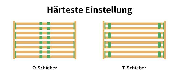 Lattenrost Einstellungen 8