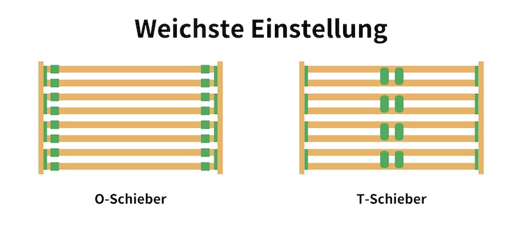 Lattenrost Einstellungen 9