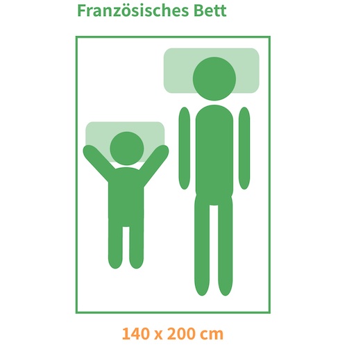 Matratzengröße Französisch