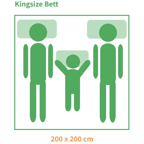 Matratzengröße King Size