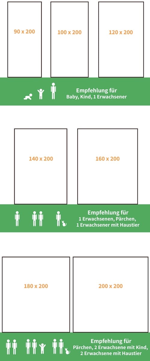 Übersicht Matratzengrößen und Empfehlung