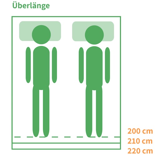 Matratzengröße Überlänge