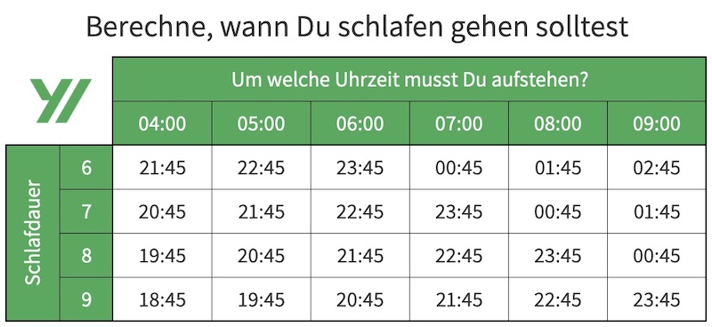 Optimale Schlafdauer Berechnen