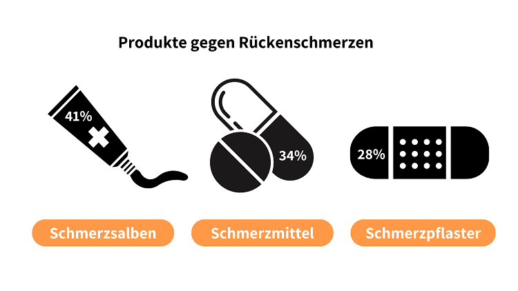 Produkte Gegen Rückenschmerzen