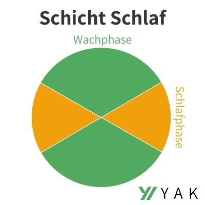 Schicht Schlaf Schlafphase