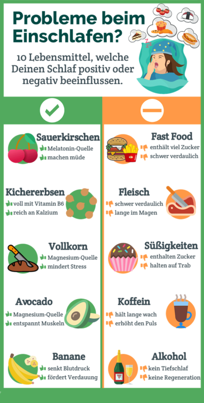 Schlaffördernde Lebensmittel - Infografik