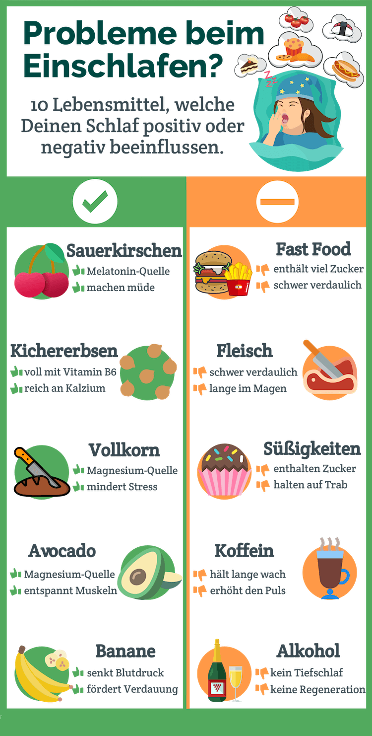 Infografik schlaffördernde Lebensmittel