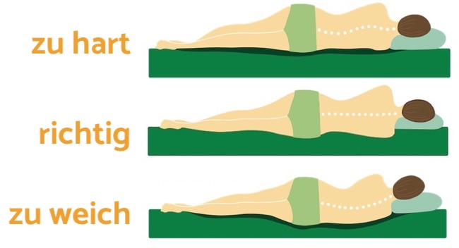 Seitenschläfer Gesunde Position