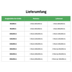 Starterset Lieferumfang 2k26