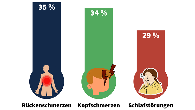Statistik Schmerzen In Oesterreich