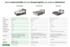 Vergleich Boxspringbett Matratze Wasserbett