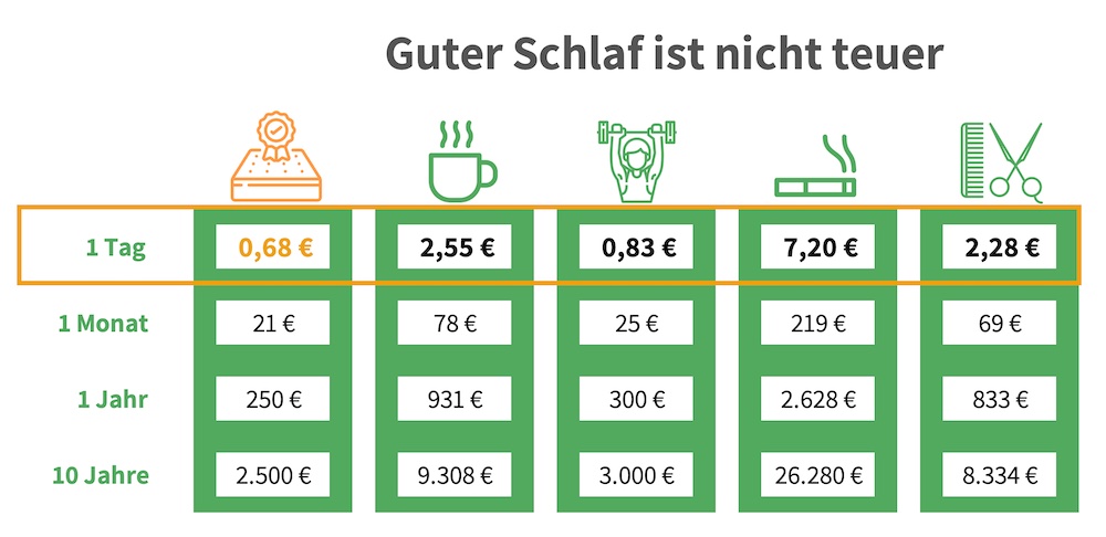 Was Kostet Boxspringbett Vergleich