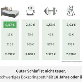 YAK Boxspringbet Preis 2097