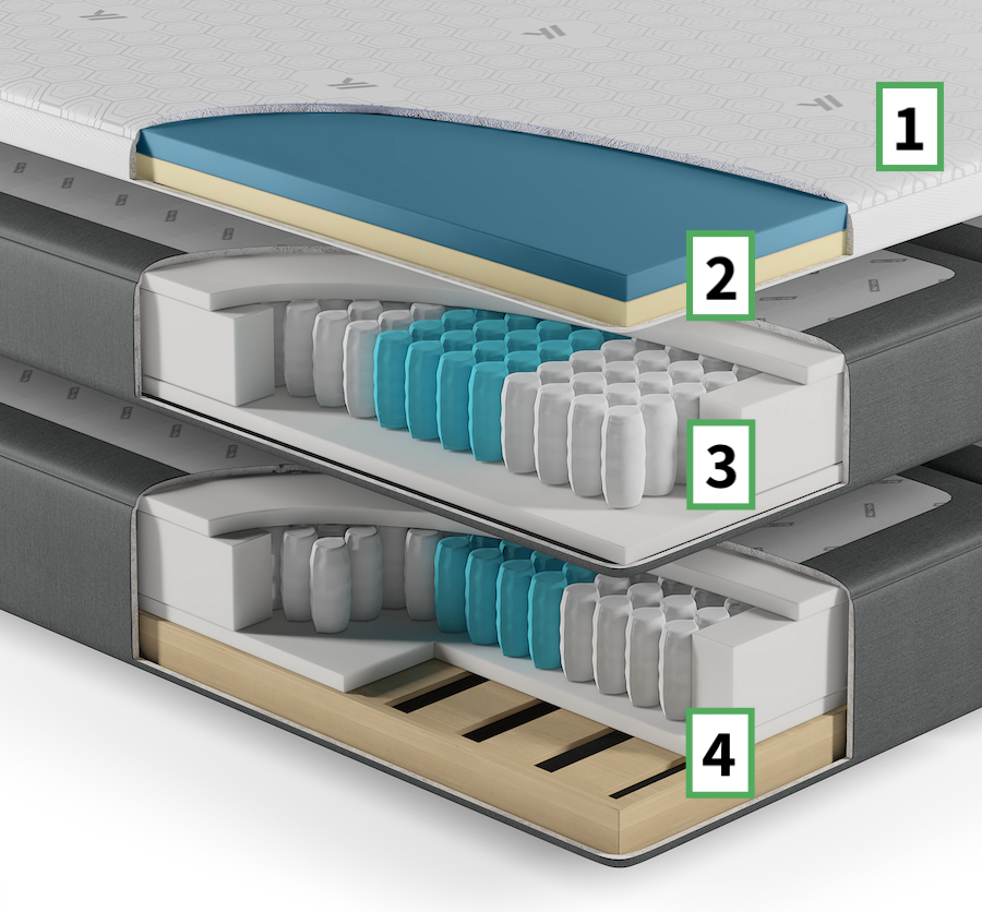 Yak Boxspringbett 3d Detail Usp