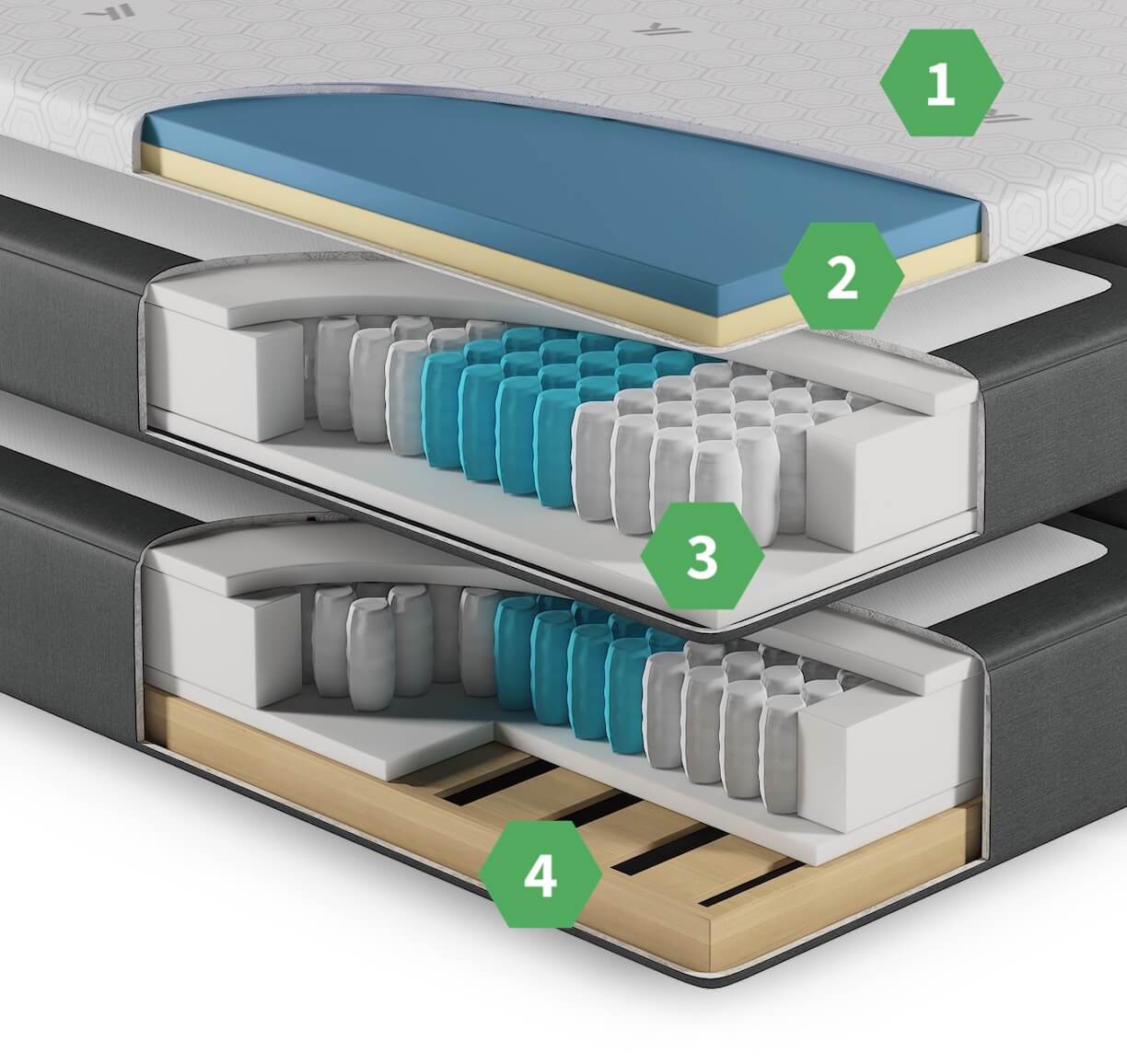 Yak Boxspringbett Detail 2023 Min