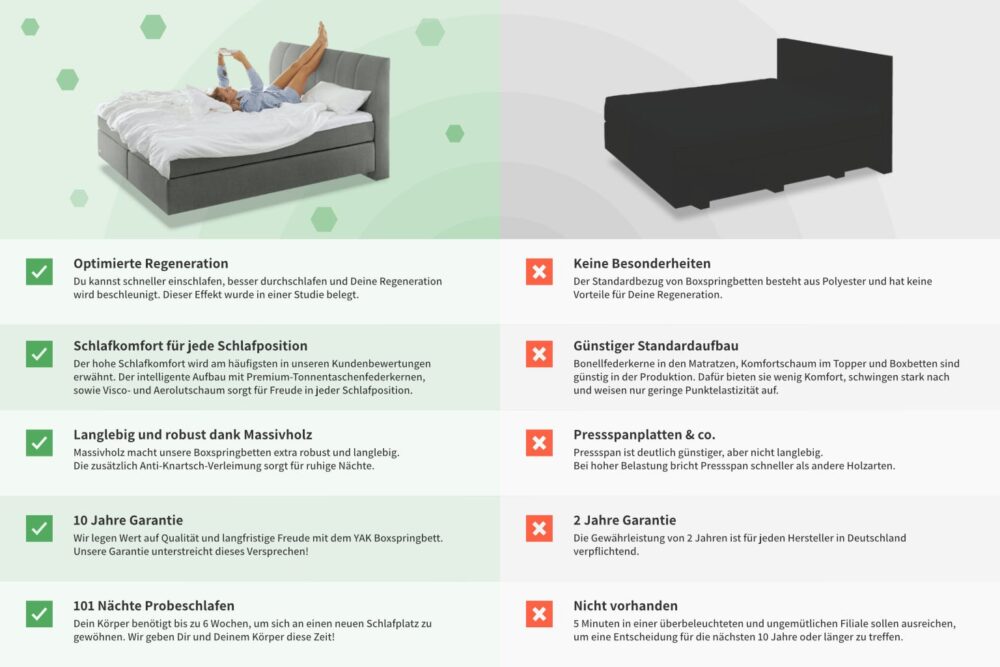 Yak Boxspringbett Vergleich