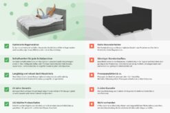 Yak Boxspringbett Vergleich