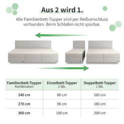 YAK Topper Familienbett