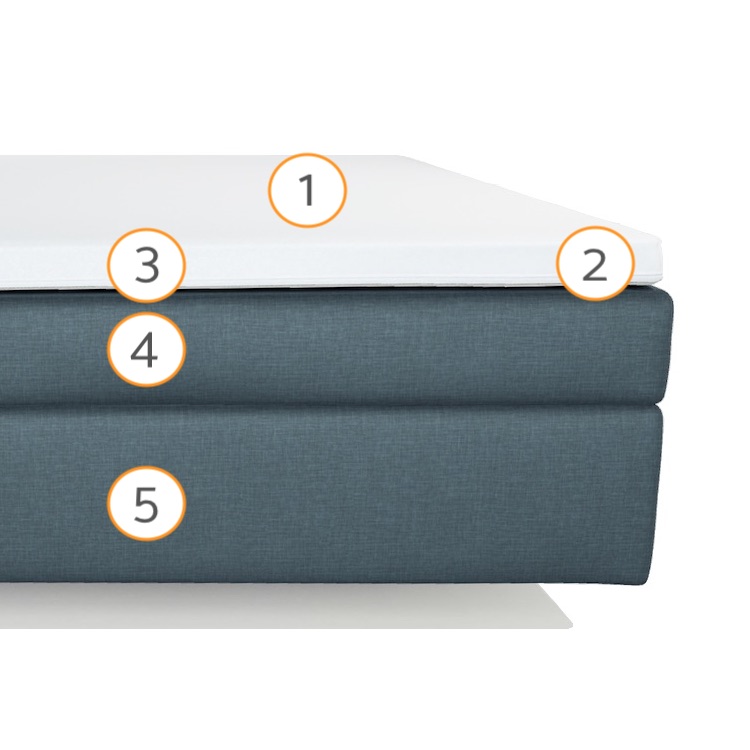 Yak Boxspringbett Detail Ziffern