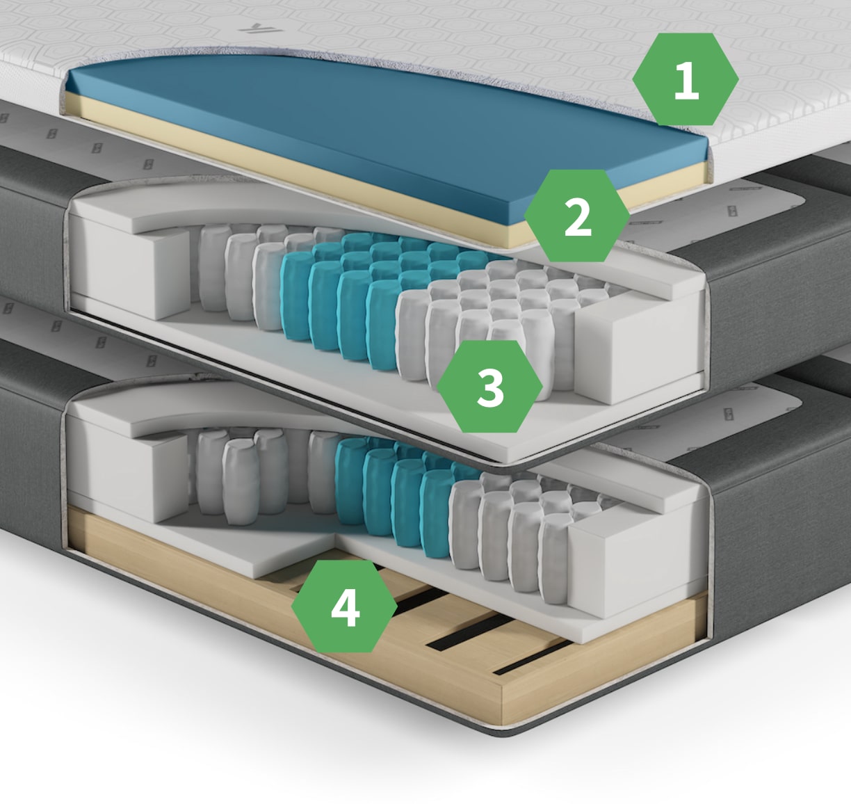 Boxspringbett Aufbau Min