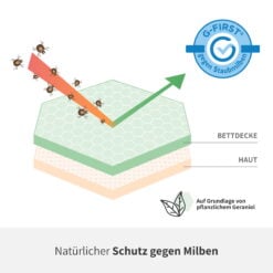YAK Bettdecke G First Technologie Milbenschutz (1)
