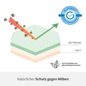 YAK Bettdecke G First Technologie Milbenschutz (1)