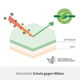 YAK Bettdecke Milbenschutz