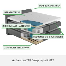 YAK Boxspringbett Aufbau (1)
