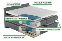 YAK Boxspringbett Aufbau