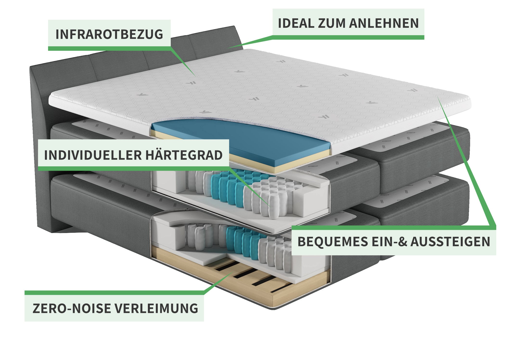 YAK Boxspringbett Aufbau