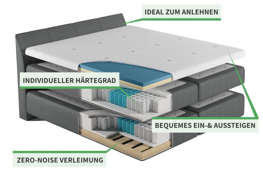 Yak Boxspringbett Aufbau