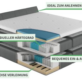 Yak Boxspringbett Aufbau