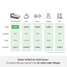 YAK Boxspringbett Preisvergleich